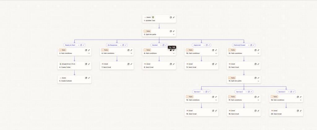 Lead Actions Automation