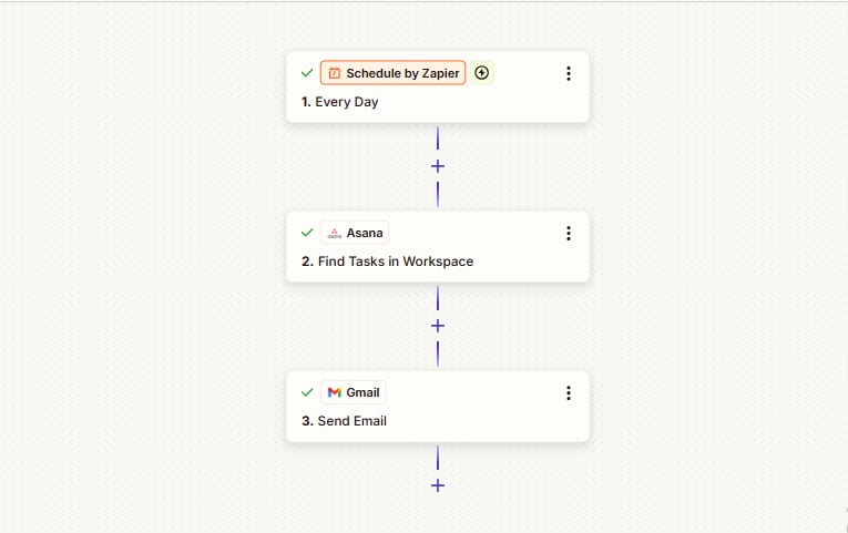 Qoute Follow-up Automation